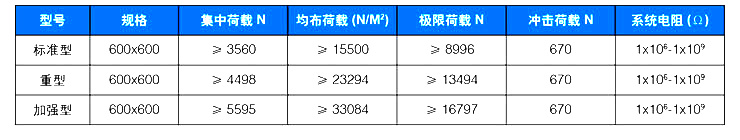 参数