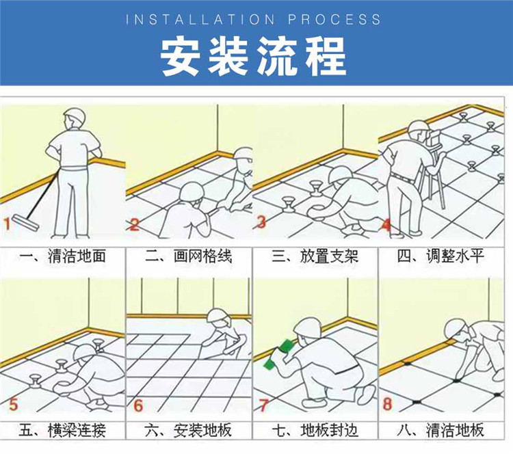 流程